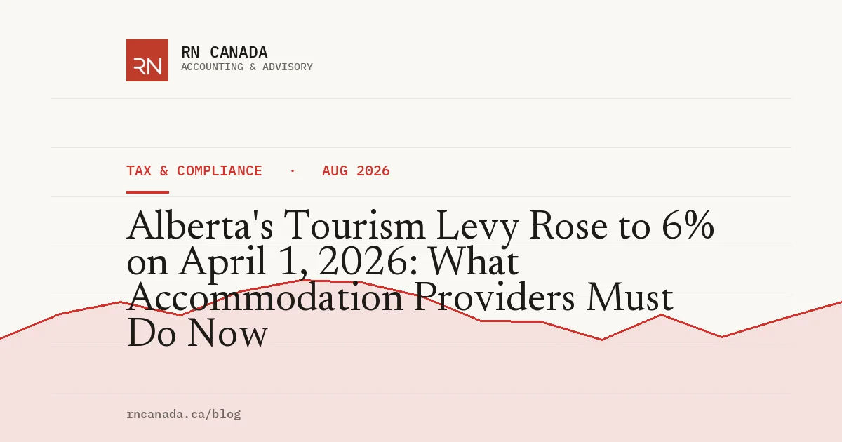 Alberta's Tourism Levy Rose to 6% on April 1, 2026: What Accommodation Providers Must Do Now