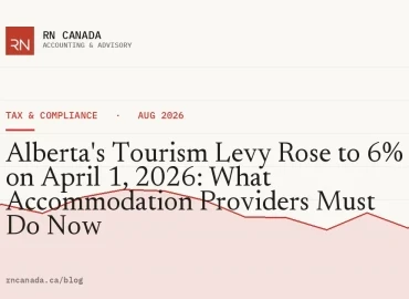 Alberta's Tourism Levy Rose to 6% on April 1, 2026: What Accommodation Providers Must Do Now