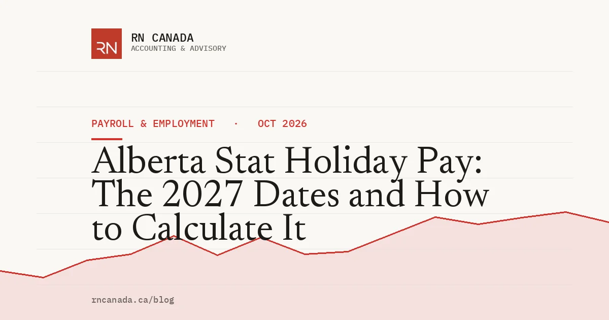 Calendar of Alberta's nine general holidays for 2027 beside the Alberta stat holiday pay formula: average daily wage, 1.5x