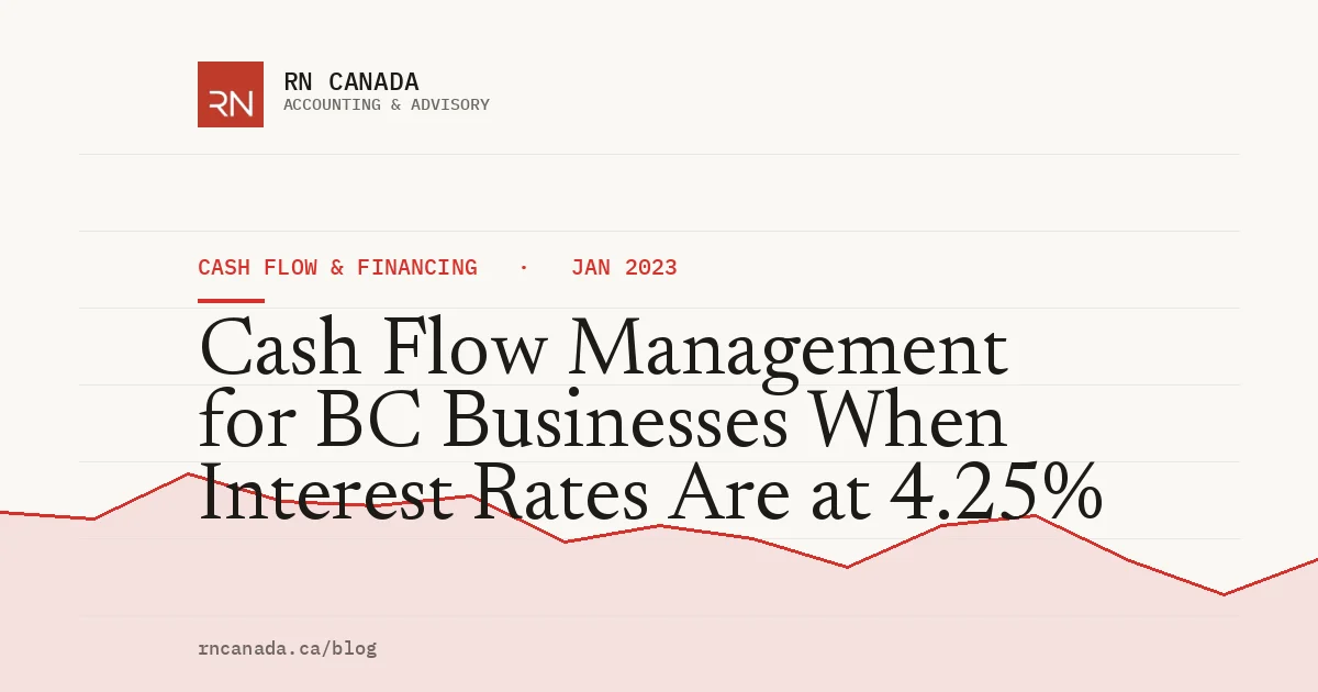 Cash Flow Management for BC Businesses When Interest Rates Are at 4.25%