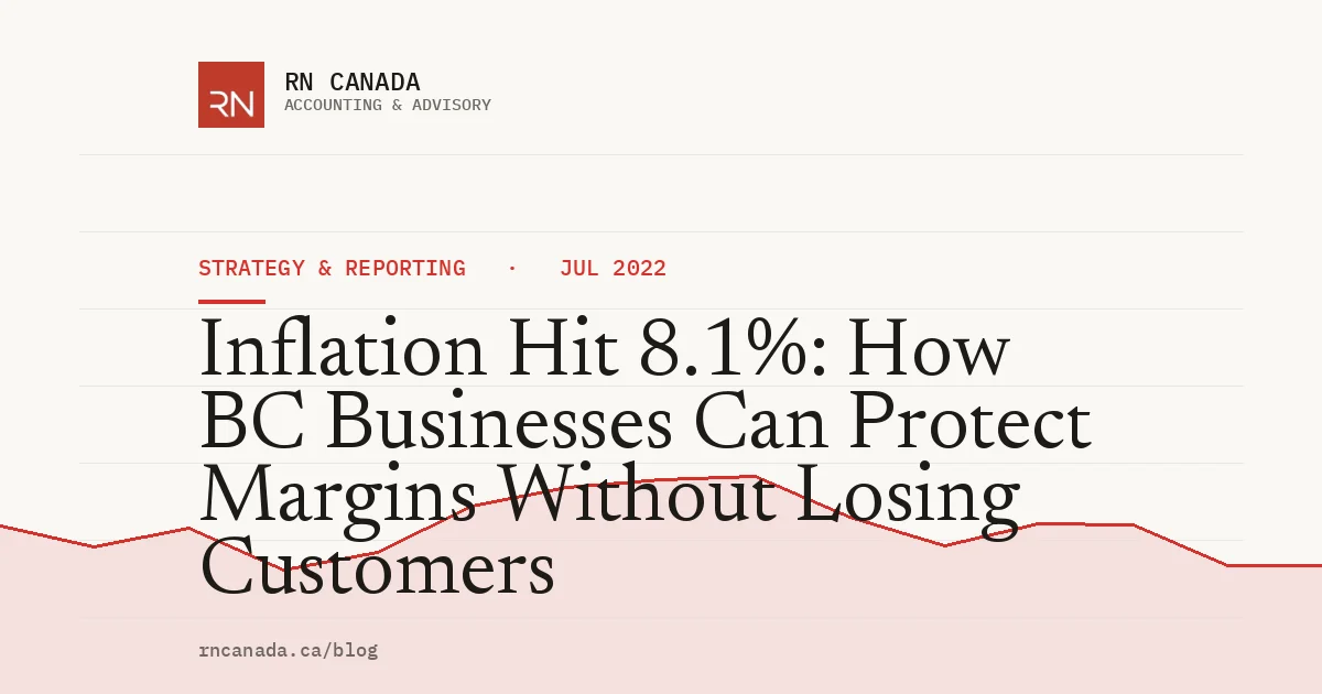 Inflation Hit 8.1%: How BC Businesses Can Protect Margins Without Losing Customers