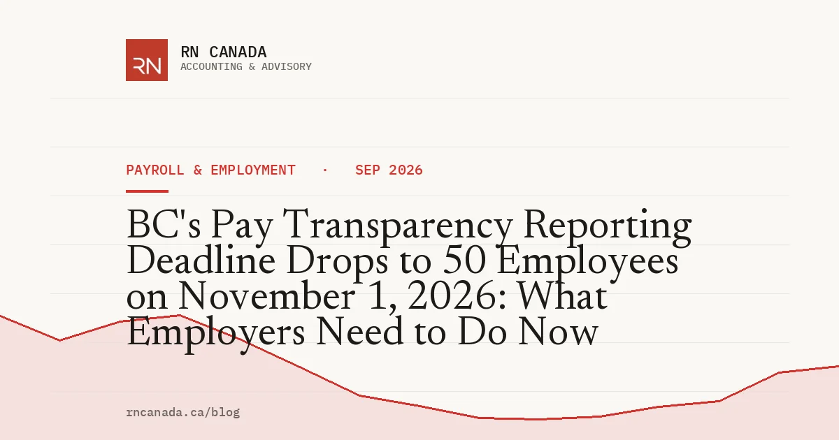 BC's Pay Transparency Reporting Deadline Drops to 50 Employees on November 1, 2026: What Employers Need to Do Now