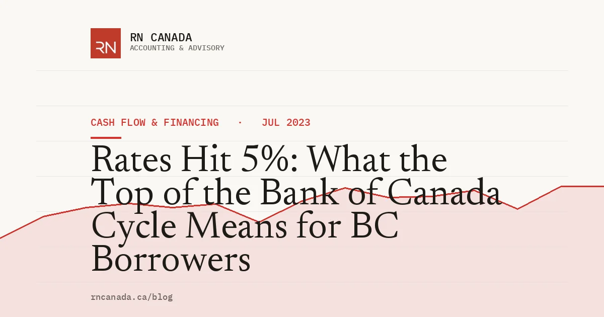 Rates Hit 5%: What the Top of the Bank of Canada Cycle Means for BC Borrowers