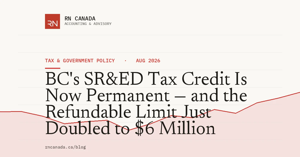 BC's SR&ED Tax Credit Is Now Permanent — and the Refundable Limit Just Doubled to $6 Million