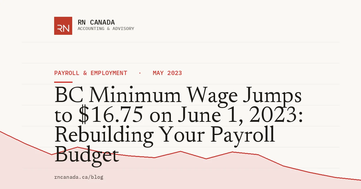 BC Minimum Wage Jumps to $16.75 on June 1, 2023: Rebuilding Your Payroll Budget