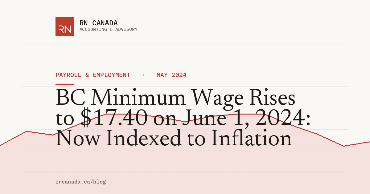 BC Minimum Wage Rises to $17.40 on June 1, 2024: Now Indexed to Inflation