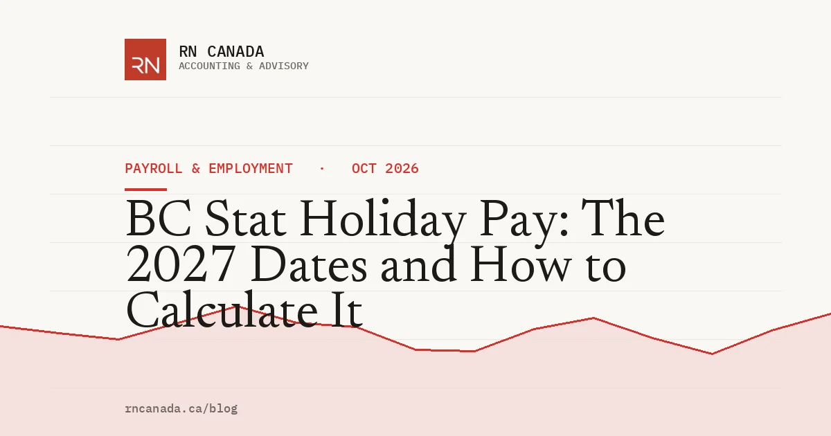 Calendar of BC statutory holidays for 2027 beside the BC stat holiday pay formula: average day's pay plus 1.5x for working