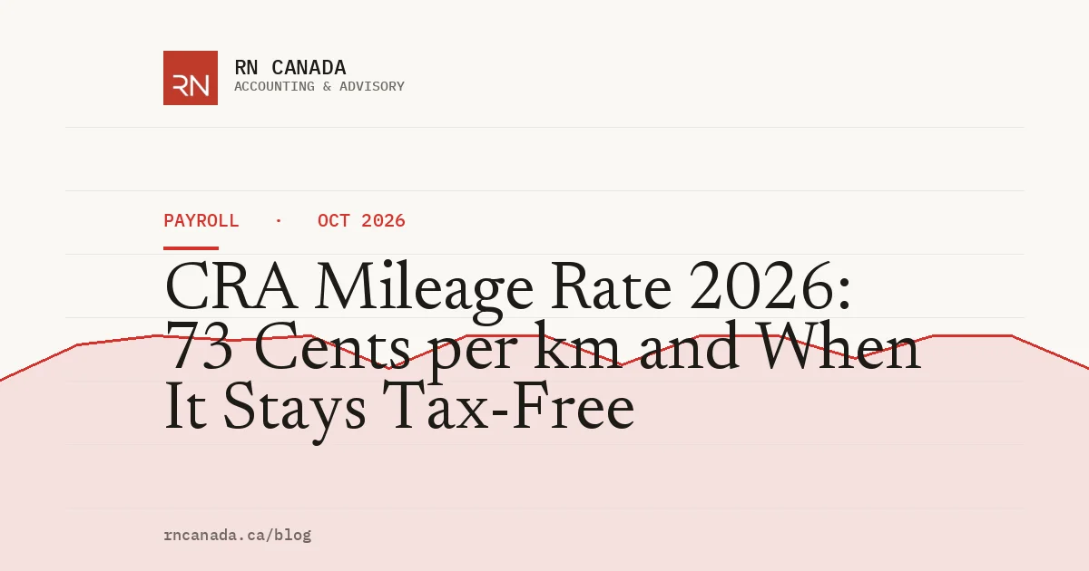 Table of the CRA mileage rate 2026: 73 cents per km for the first 5,000 km and 67 cents after, versus 2025 and 2024