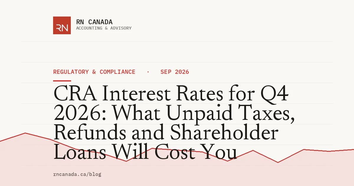CRA Interest Rates for Q4 2026: What Unpaid Taxes, Refunds and Shareholder Loans Will Cost You