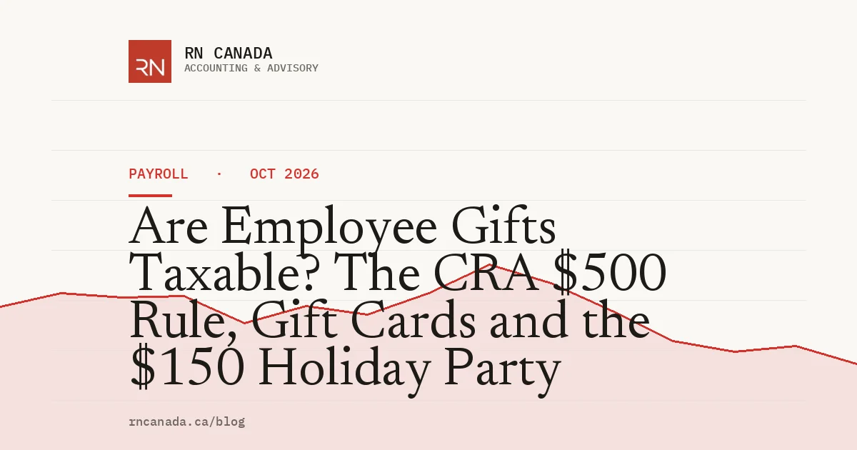 Table of the CRA rules on whether employee gifts are taxable: $500 non-cash gift limit, gift cards and the $150 party limit
