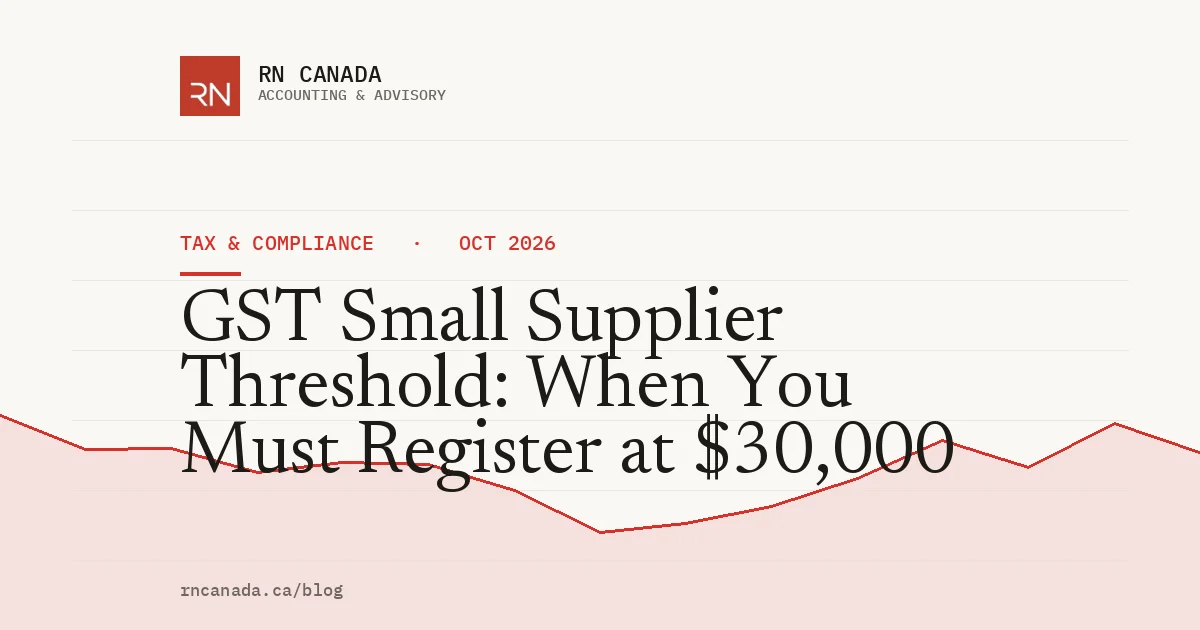 Chart of the GST small supplier threshold: $30,000 in one quarter or over four quarters, $50,000 for public service bodies