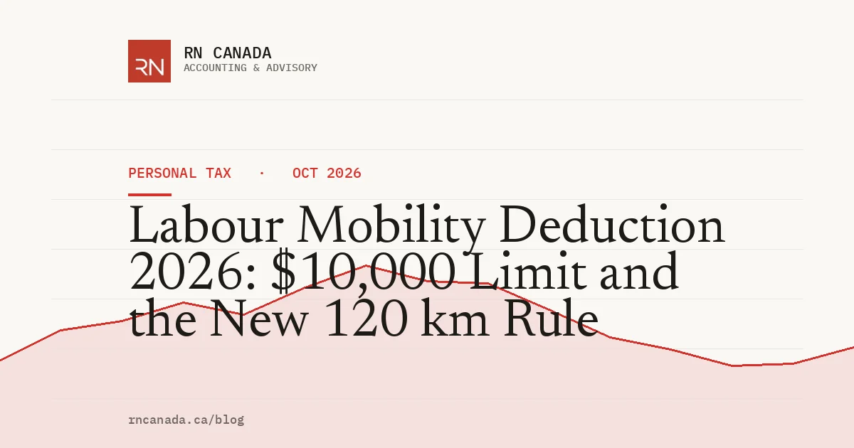 Chart of the labour mobility deduction 2026: limit up from $4,000 to $10,000, distance rule down from 150 km to 120 km