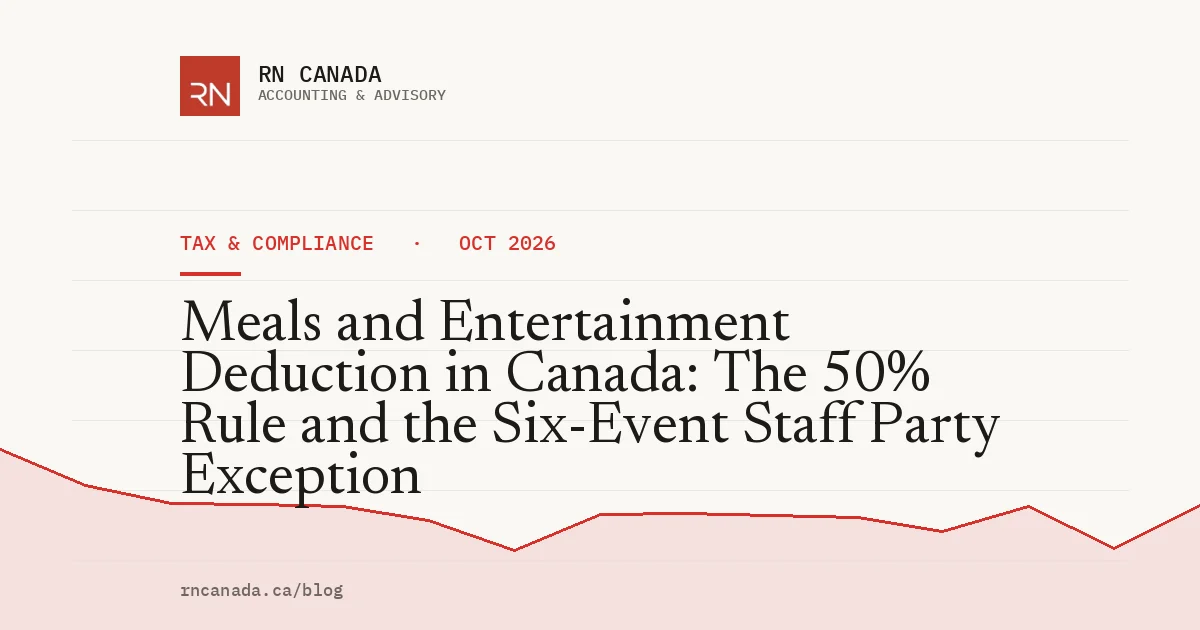 Table of the meals and entertainment deduction in Canada: 50% limit, six staff events at 100%, 80% for long-haul truckers