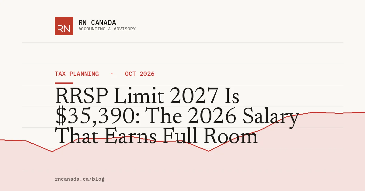 Chart of the RRSP limit 2027 of $35,390 next to the 2026 limit of $33,810 and the salary needed to reach it