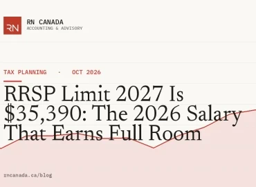 RRSP Limit 2027 Is $35,390: The 2026 Salary That Earns Full Room