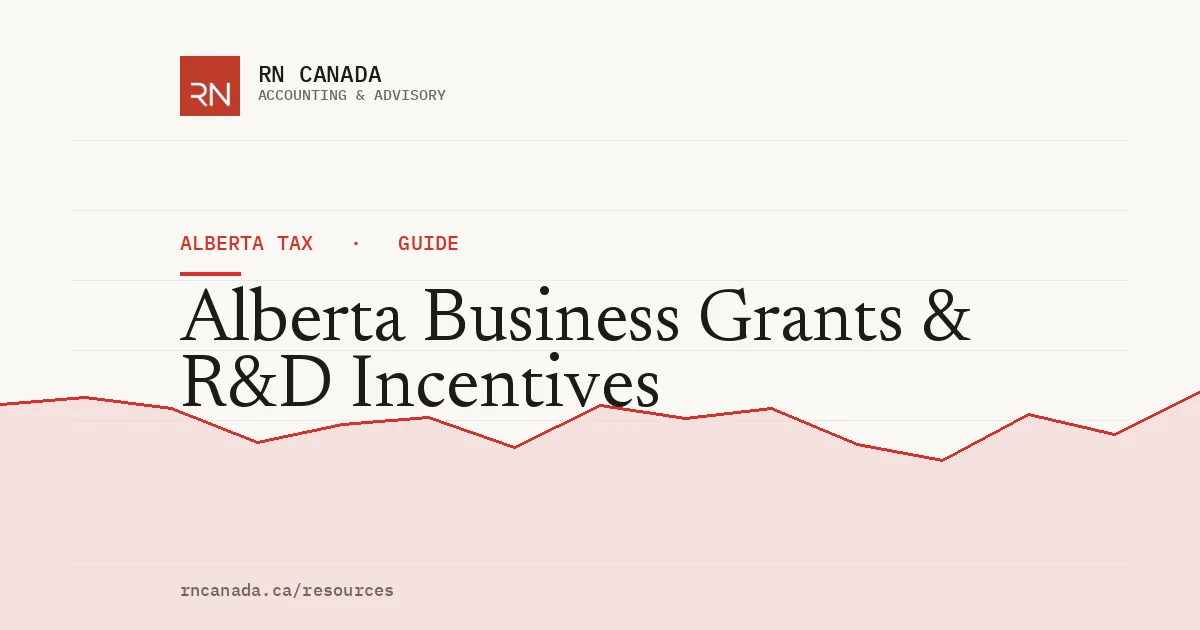 Illustrated cover for the RN Canada alberta tax guide "Alberta Business Grants & R&D Incentives", with a finance chart motif
