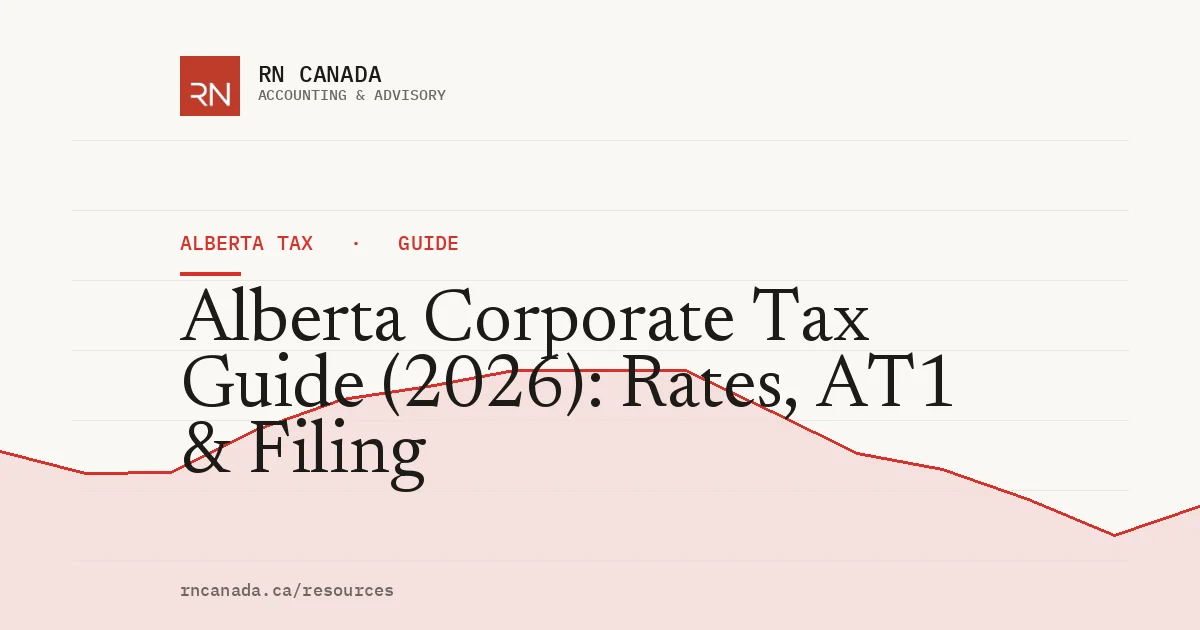 Illustrated cover for the RN Canada alberta tax guide "Alberta Corporate Tax Guide (2026): Rates, AT1 & Filing", with a finance chart motif