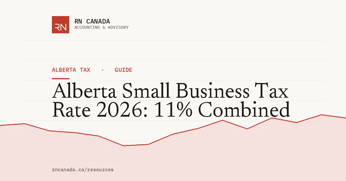 Illustrated cover for the RN Canada alberta tax guide "Alberta Small Business Tax Rate 2026: 11% Combined", with a finance chart motif