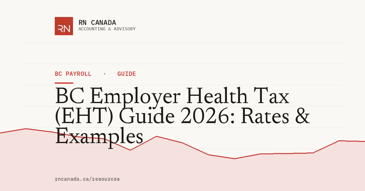 Illustrated cover for the RN Canada bc payroll guide "BC Employer Health Tax (EHT) Guide 2026: Rates & Examples", with a finance chart motif