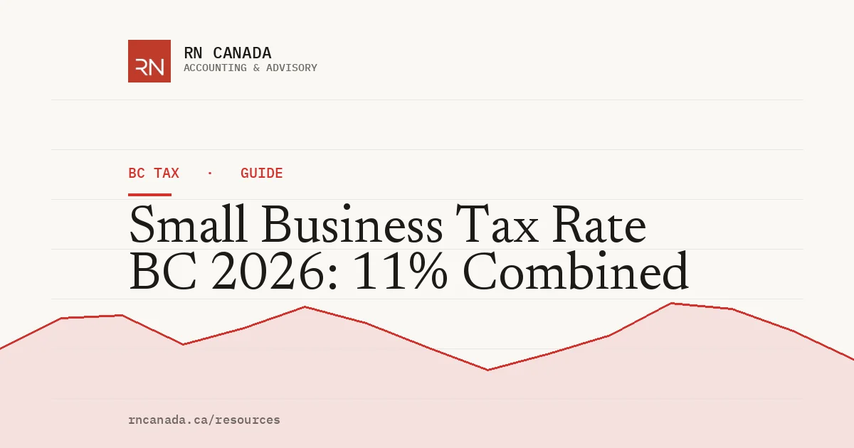 Illustrated cover for the RN Canada bc tax guide "Small Business Tax Rate BC 2026: 11% Combined", with a finance chart motif