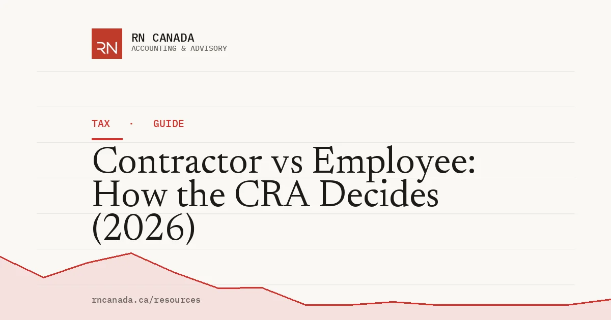 Illustrated cover for the RN Canada tax guide "Contractor vs Employee: How the CRA Decides (2026)", with a finance chart motif