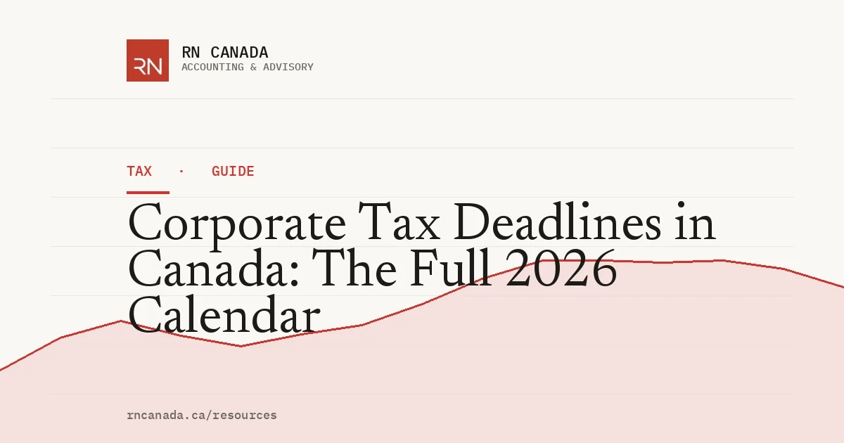 Illustrated cover for the RN Canada tax guide "Corporate Tax Deadlines in Canada: The Full 2026 Calendar", with a finance chart motif