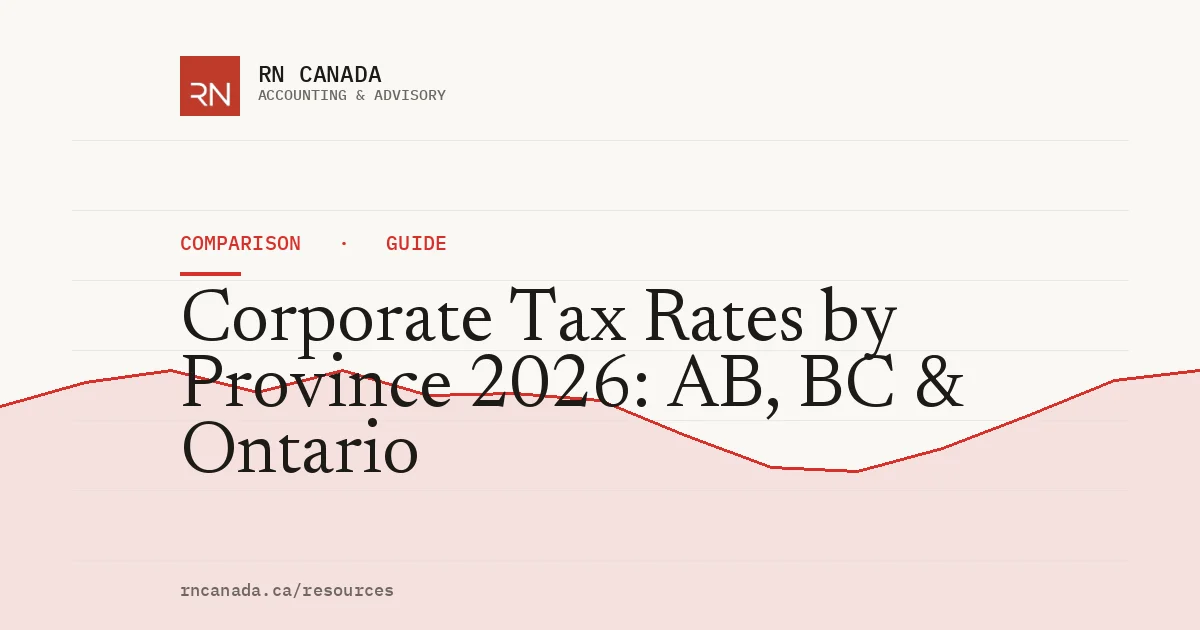 Illustrated cover for the RN Canada comparison guide "Corporate Tax Rates by Province 2026: AB, BC & Ontario", with a finance chart motif