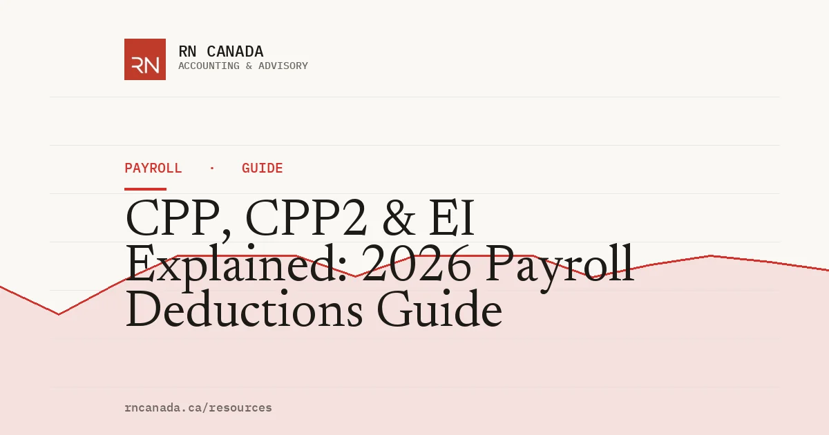 Illustrated cover for the RN Canada payroll guide "CPP, CPP2 & EI Explained: 2026 Payroll Deductions Guide", with a finance chart motif