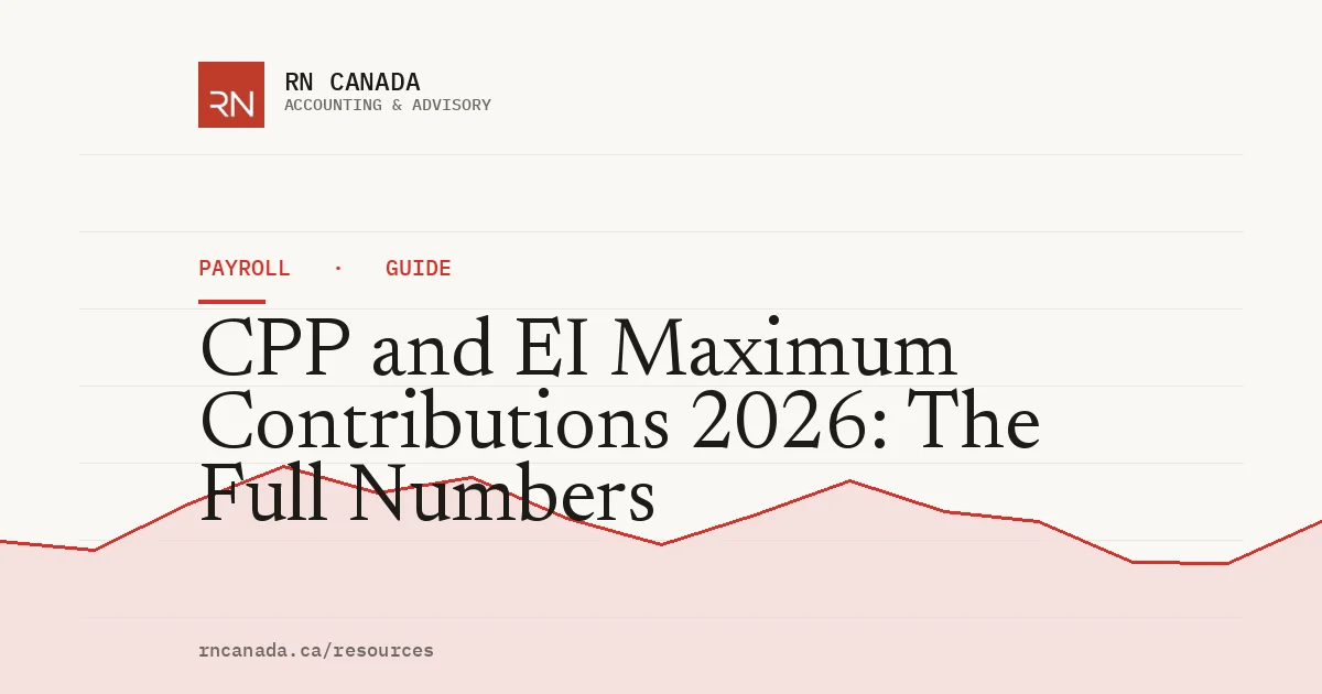 Illustrated cover for the RN Canada payroll guide "CPP and EI Maximum Contributions 2026: The Full Numbers", with a finance chart motif