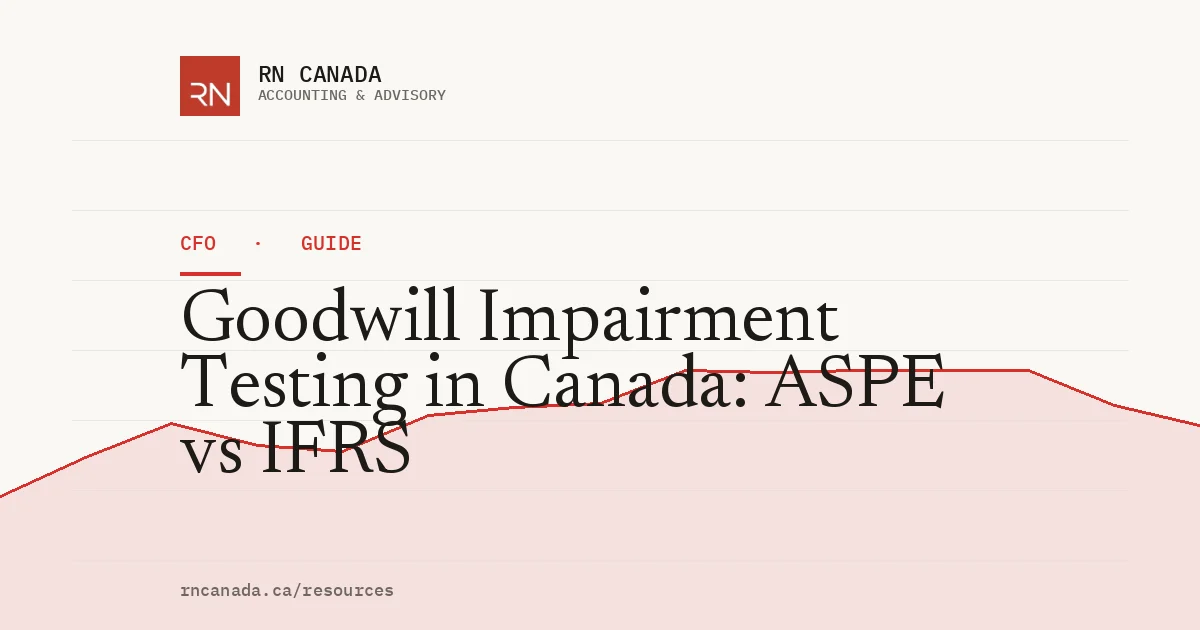 Illustrated cover for the RN Canada cfo guide "Goodwill Impairment Testing in Canada: ASPE vs IFRS", with a finance chart motif