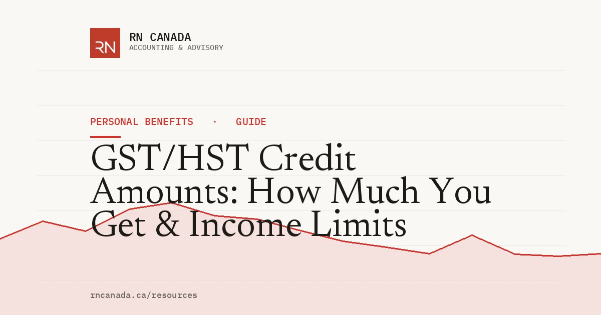 Illustrated cover for the RN Canada personal benefits guide "GST/HST Credit Amounts: How Much You Get & Income Limits", with a finance chart motif