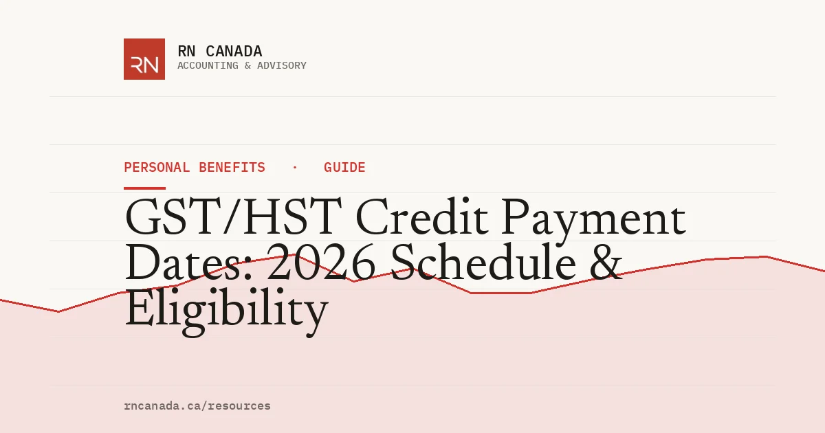 Illustrated cover for the RN Canada personal benefits guide "GST/HST Credit Payment Dates: 2026 Schedule & Eligibility", with a finance chart motif