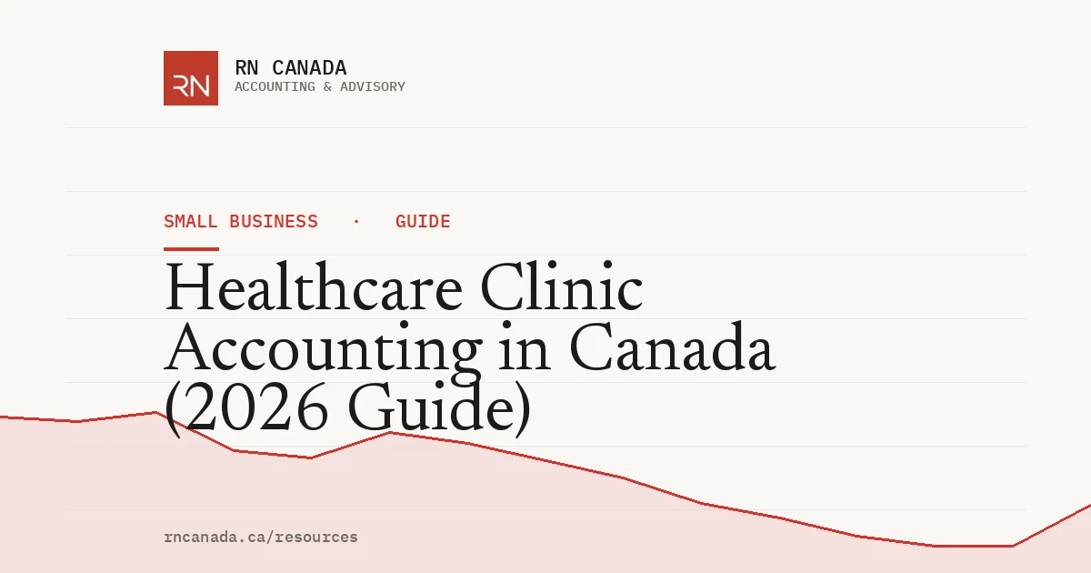 Illustrated cover for the RN Canada small business guide "Healthcare Clinic Accounting in Canada (2026 Guide)", with a finance chart motif