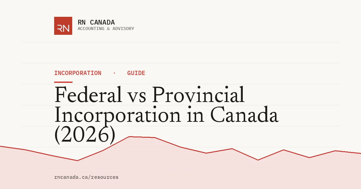 Illustrated cover for the RN Canada incorporation guide "Federal vs Provincial Incorporation in Canada (2026)", with a finance chart motif
