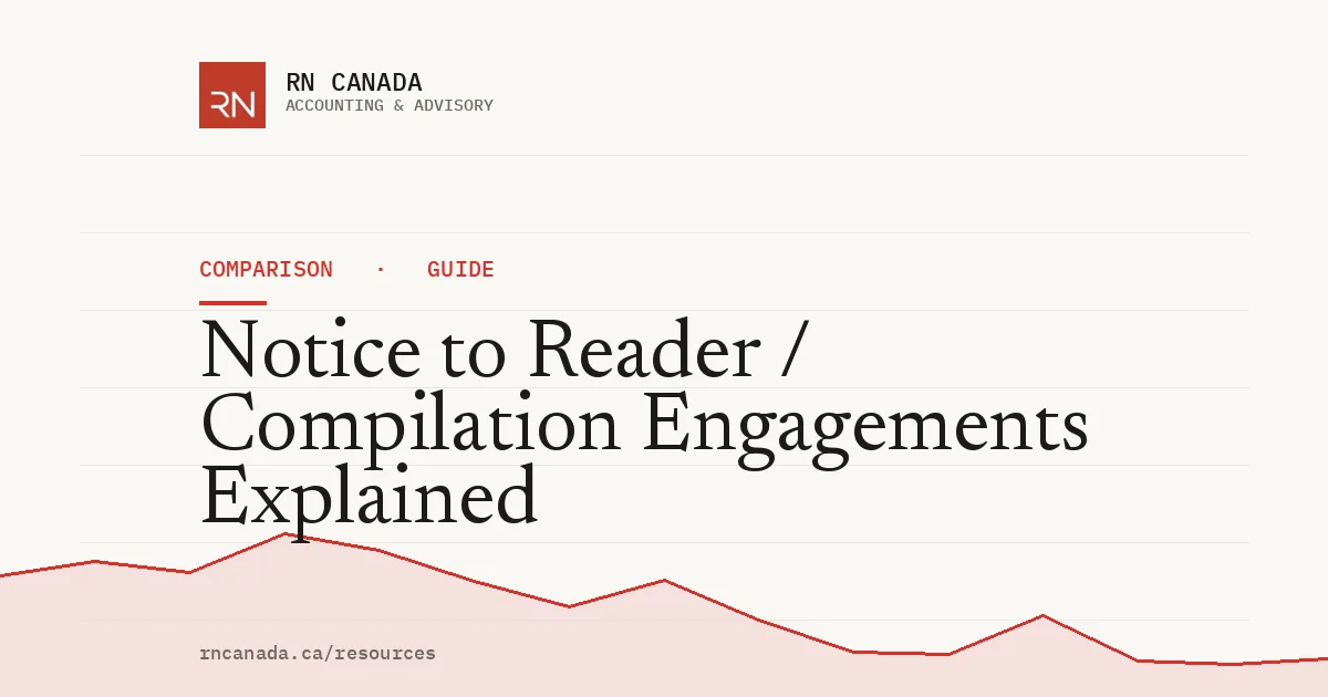 Illustrated cover for the RN Canada comparison guide "Notice to Reader / Compilation Engagements Explained", with a finance chart motif