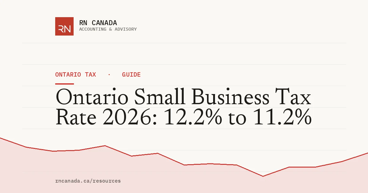 Illustrated cover for the RN Canada ontario tax guide "Ontario Small Business Tax Rate 2026: 12.2% to 11.2%", with a finance chart motif