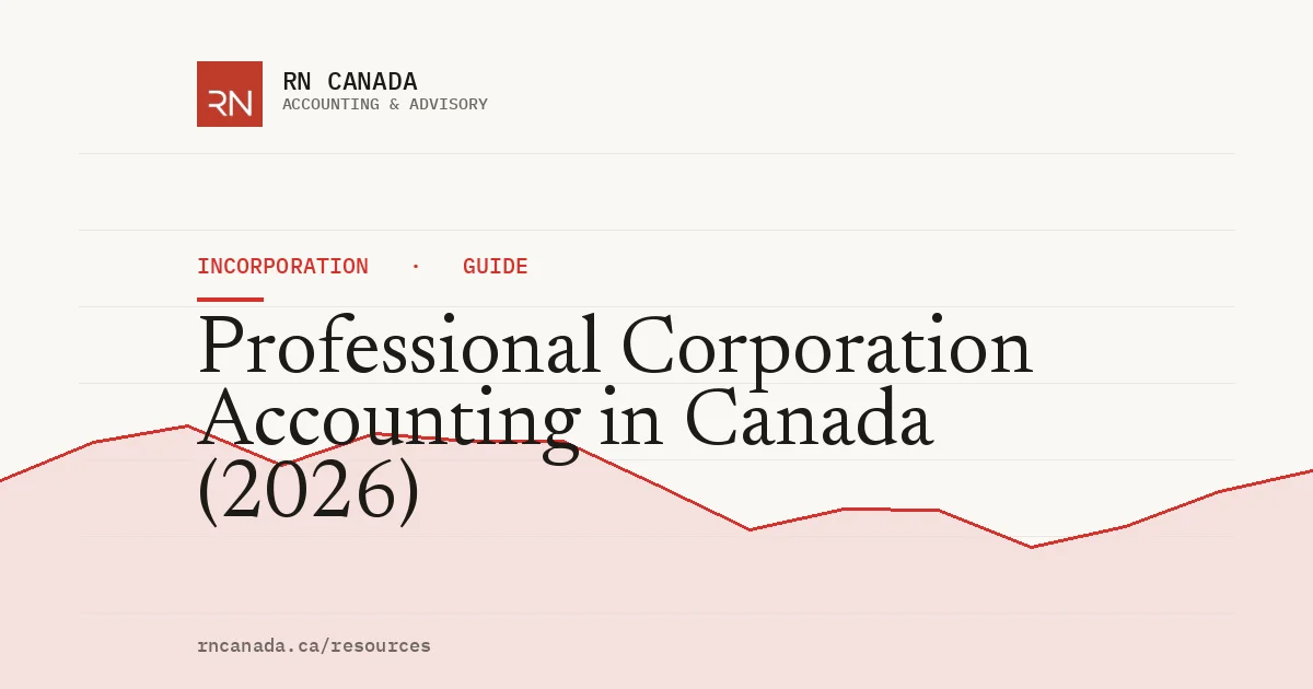 Illustrated cover for the RN Canada incorporation guide "Professional Corporation Accounting in Canada (2026)", with a finance chart motif