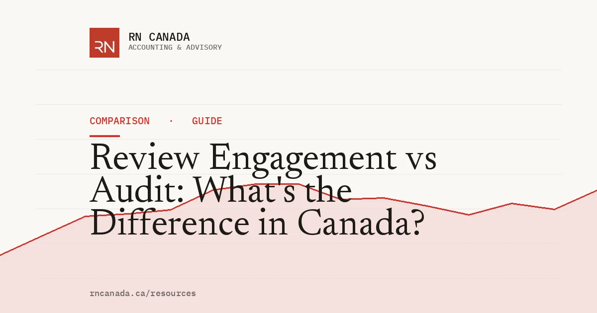 Illustrated cover for the RN Canada comparison guide "Review Engagement vs Audit: What's the Difference in Canada?", with a finance chart motif
