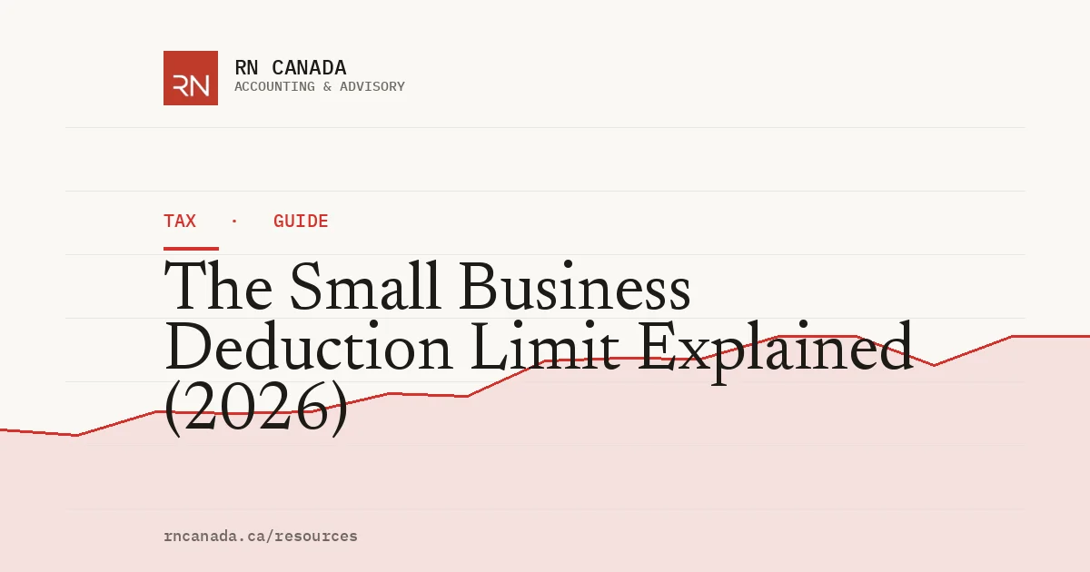 Illustrated cover for the RN Canada tax guide "The Small Business Deduction Limit Explained (2026)", with a finance chart motif