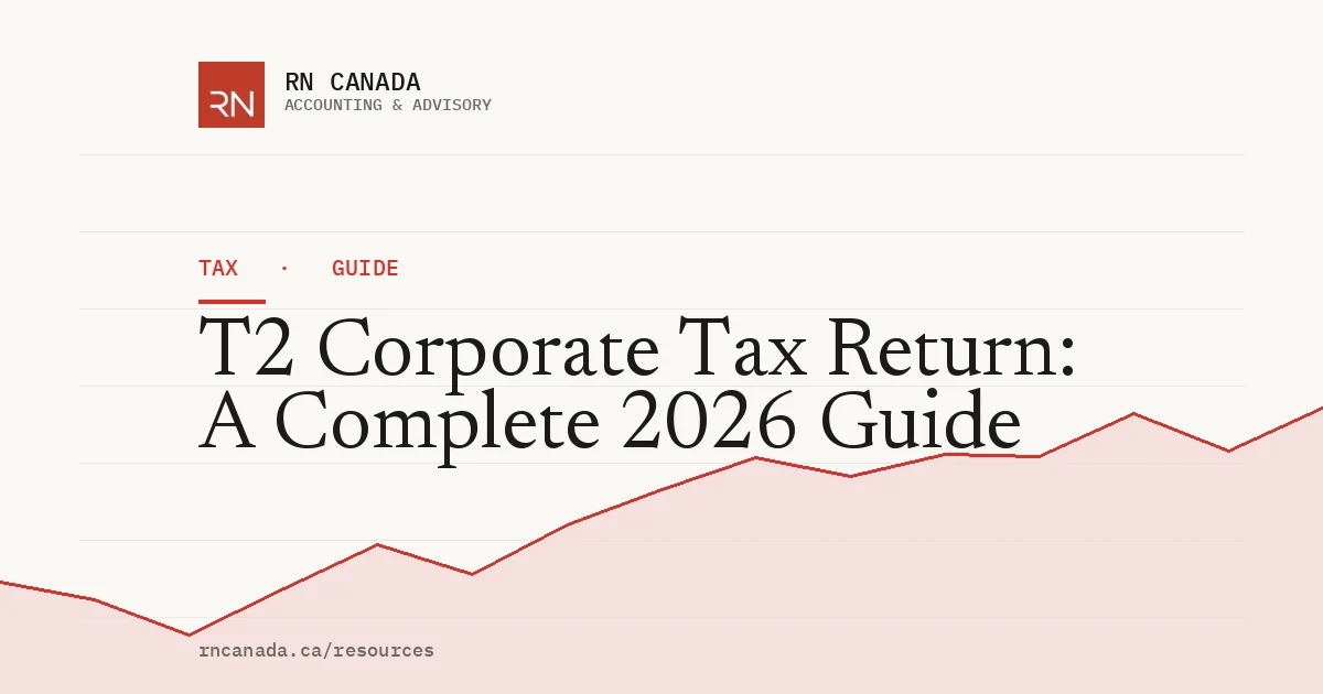 Illustrated cover for the RN Canada tax guide "T2 Corporate Tax Return: A Complete 2026 Guide", with a finance chart motif