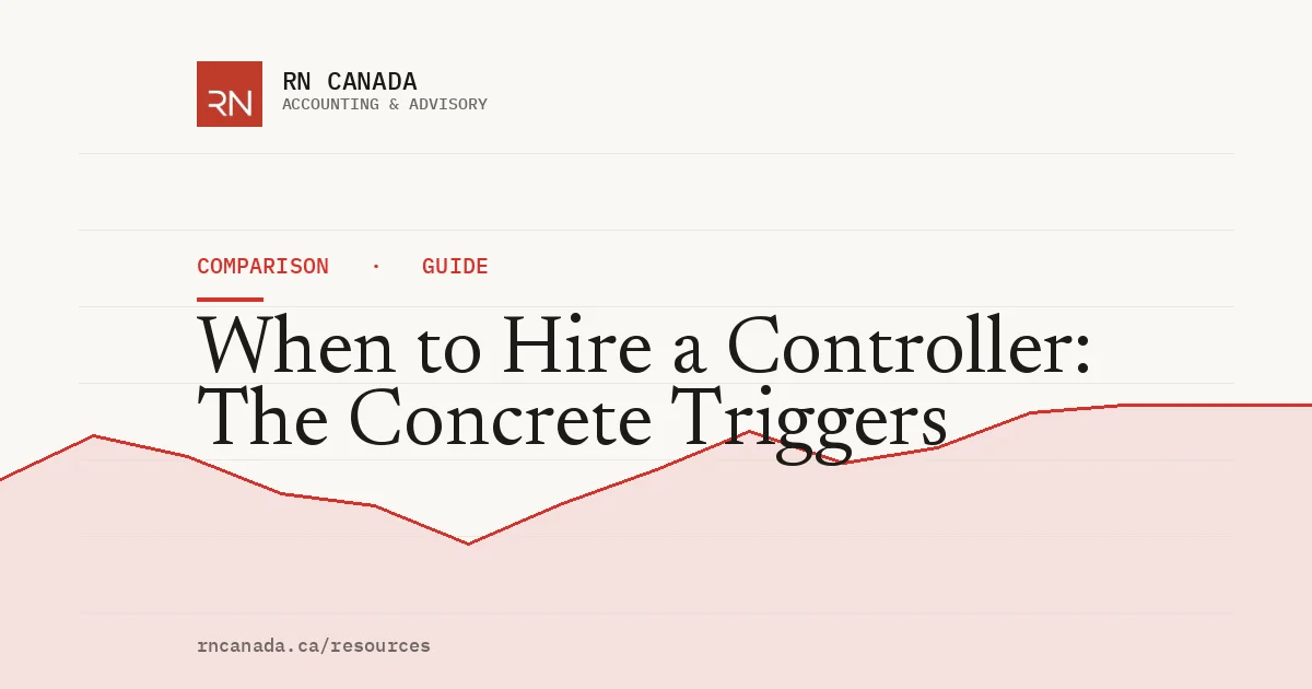 Illustrated cover for the RN Canada comparison guide "When to Hire a Controller: The Concrete Triggers", with a finance chart motif